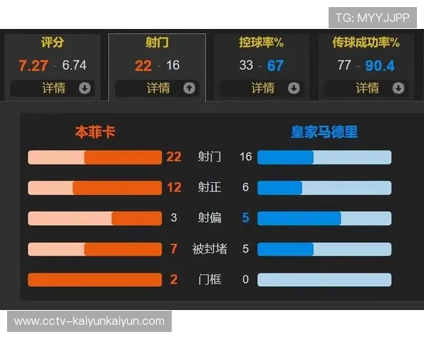 教练战术演变：穆里尼奥防守反击对阵皇马控球体系